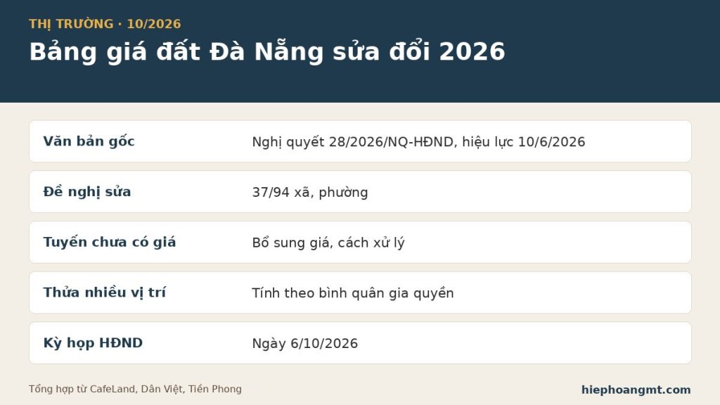 Bảng giá đất Đà Nẵng sửa đổi 2026 – các điểm mới chính