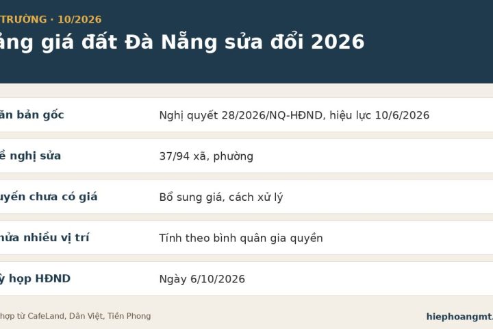 Bảng giá đất Đà Nẵng sửa đổi 2026 – các điểm mới chính