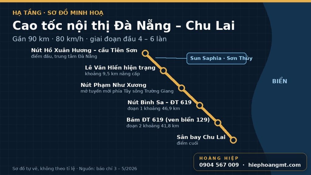 Sơ đồ minh hoạ hướng tuyến cao tốc nội thị Đà Nẵng – Chu Lai
