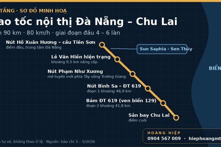 Sơ đồ minh hoạ hướng tuyến cao tốc nội thị Đà Nẵng – Chu Lai