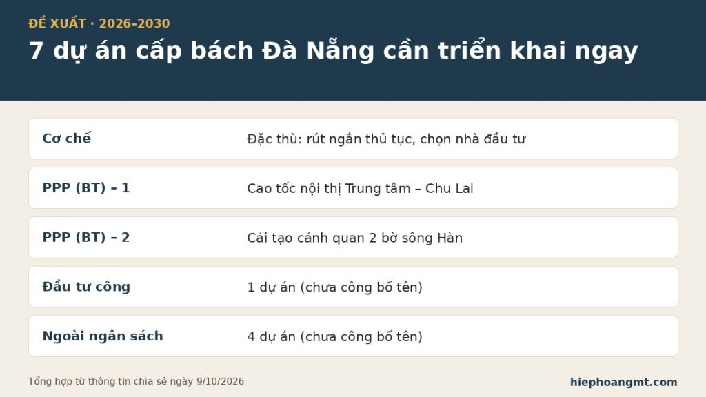 7 dự án cấp bách Đà Nẵng 2026–2030: cao tốc nội thị Chu Lai, cảnh quan sông Hàn
