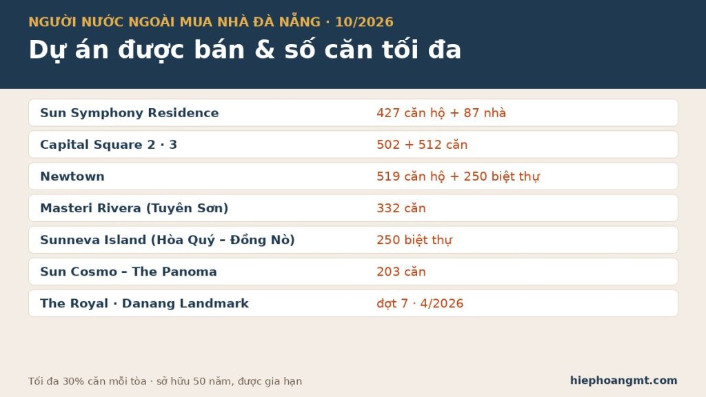 Dự án người nước ngoài được mua tại Đà Nẵng 2026 và số căn tối đa