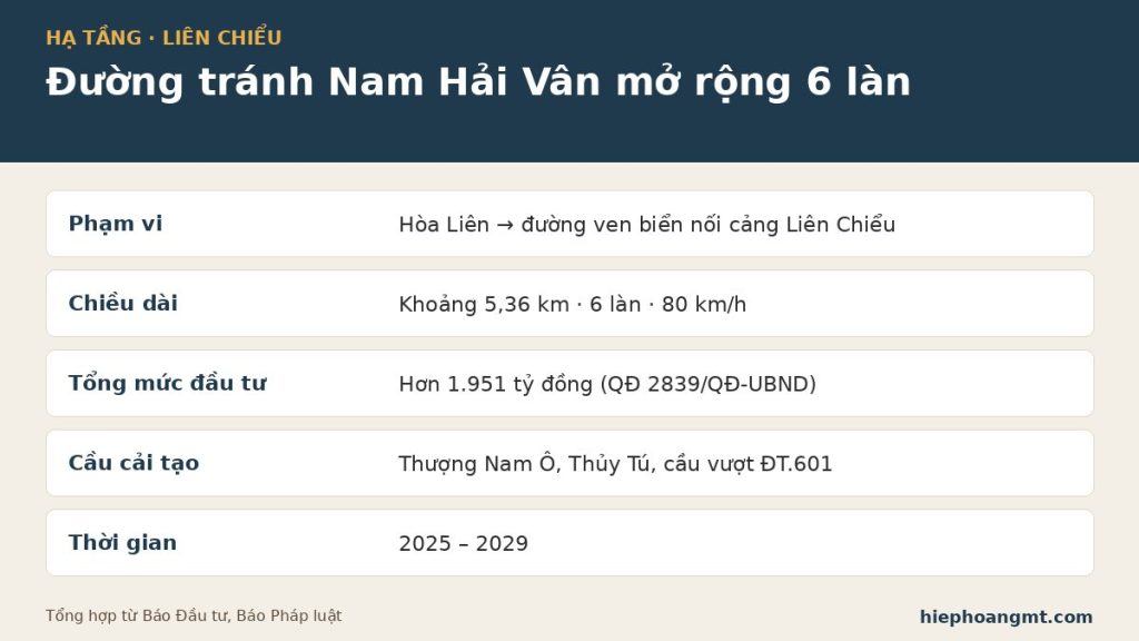 Thông tin dự án mở rộng đường tránh Nam Hải Vân 6 làn, Liên Chiểu, Đà Nẵng