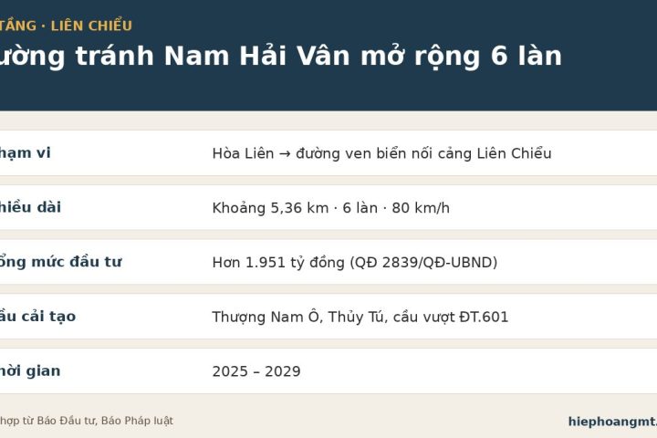 Thông tin dự án mở rộng đường tránh Nam Hải Vân 6 làn, Liên Chiểu, Đà Nẵng