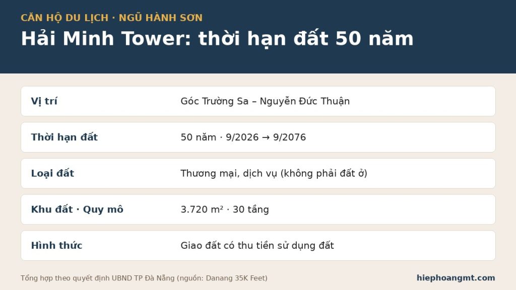 Hải Minh Tower góc Trường Sa – Nguyễn Đức Thuận: thời hạn sử dụng đất 50 năm, 9/2026 – 9/2076