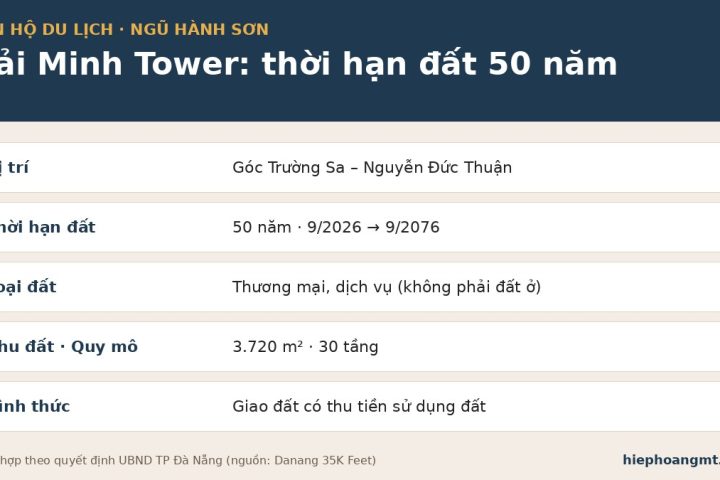Hải Minh Tower góc Trường Sa – Nguyễn Đức Thuận: thời hạn sử dụng đất 50 năm, 9/2026 – 9/2076