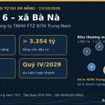 Khu thương mại tự do Đà Nẵng vị trí số 6 ở Bà Nà: KITA Trung Nam, 154 ha, hơn 3.354 tỷ đồng