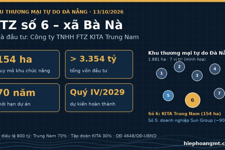 Khu thương mại tự do Đà Nẵng vị trí số 6 ở Bà Nà: KITA Trung Nam, 154 ha, hơn 3.354 tỷ đồng