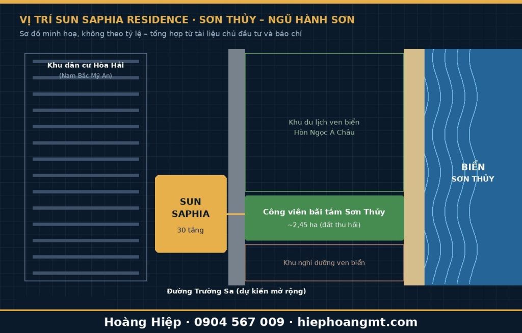 Vị trí Sun Saphia Residence Đà Nẵng