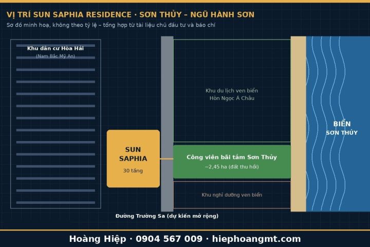 Sơ đồ vị trí Sun Saphia Residence trên đường Trường Sa, đối diện công viên bãi tắm Sơn Thủy