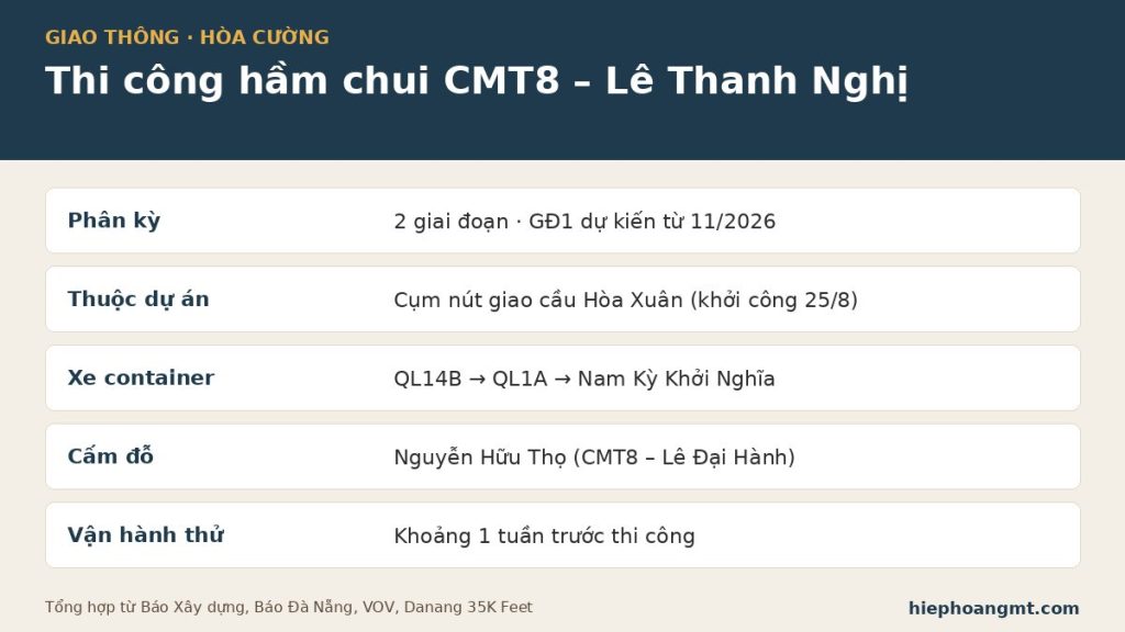 Thi công hầm chui Cách Mạng Tháng Tám – Lê Thanh Nghị: 2 giai đoạn, phân luồng giao thông