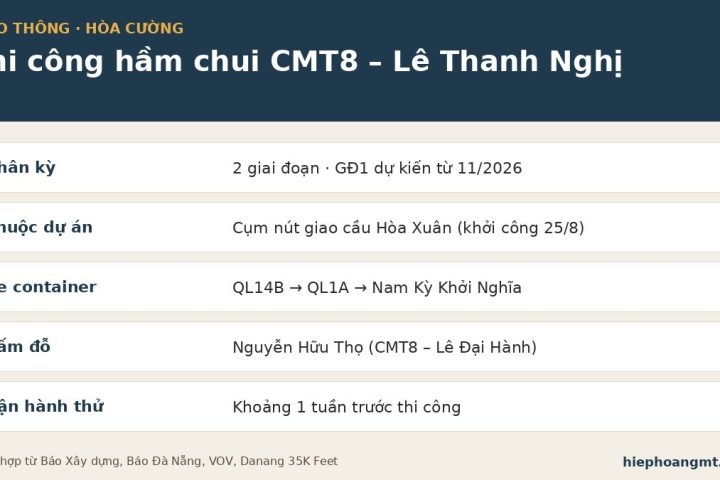 Thi công hầm chui Cách Mạng Tháng Tám – Lê Thanh Nghị: 2 giai đoạn, phân luồng giao thông