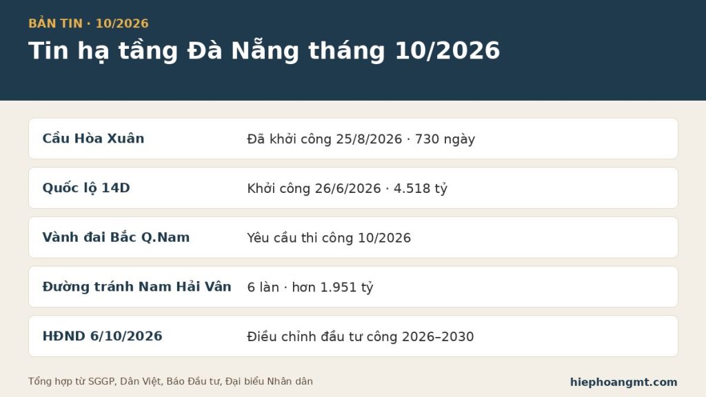 Tin hạ tầng Đà Nẵng tháng 10/2026 – các công trình đang triển khai