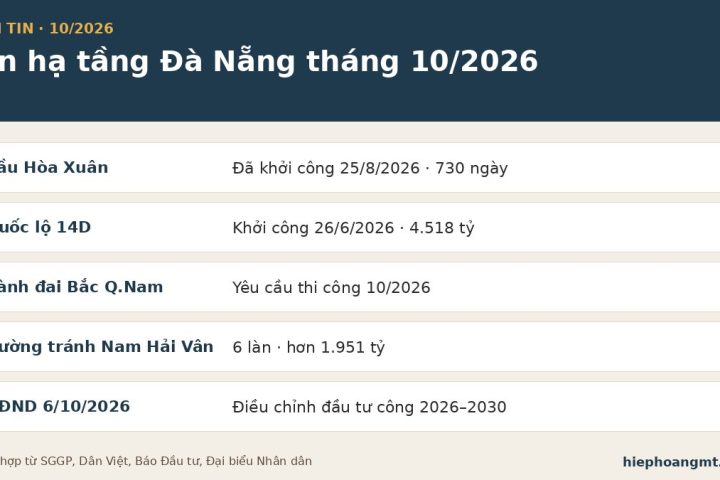 Tin hạ tầng Đà Nẵng tháng 10/2026 – các công trình đang triển khai